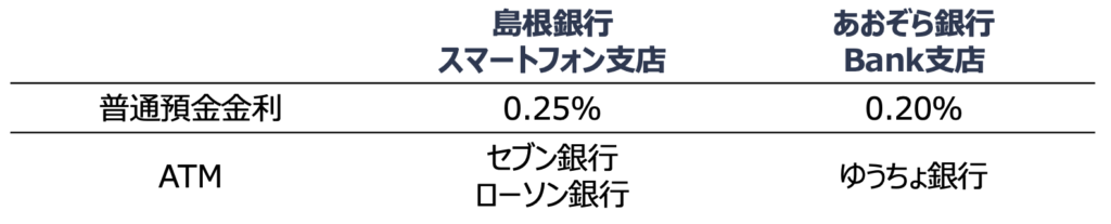 島根銀行スマートフォン支店とあおぞら銀行BANK支店のATM手数料の比較