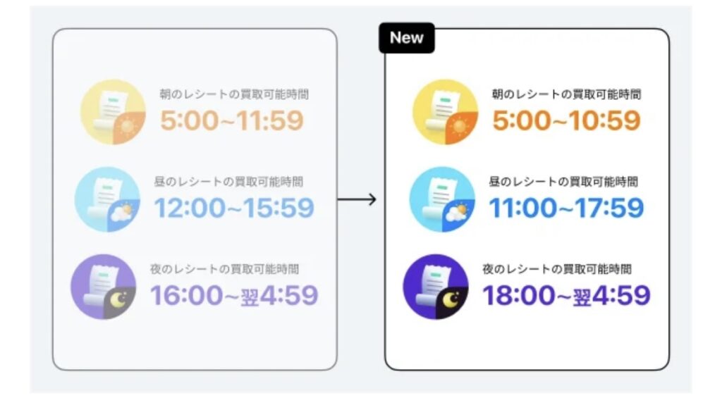 ONEアプリのレシート買取時間の変更