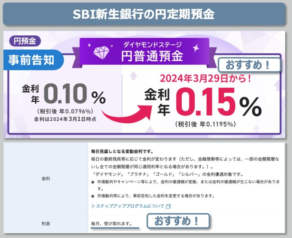 SBI新生銀行の普通預金金利