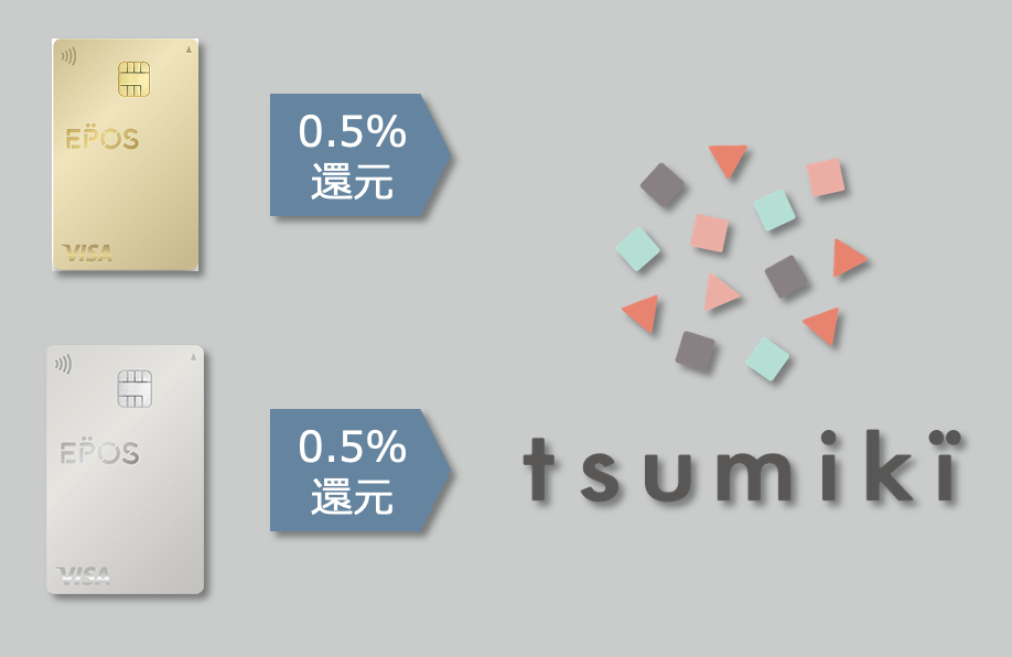 tsumiki証券でエポスカードを使って投信積立をした場合の還元率