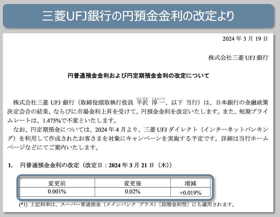 三菱UFJ銀行の円預金金利の改定