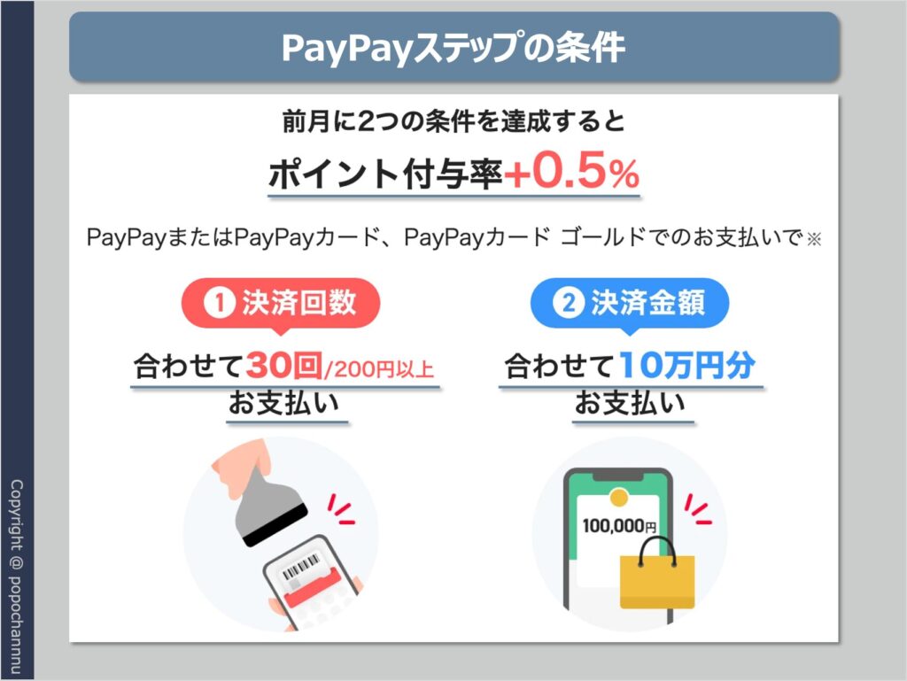 PayPayステップの条件