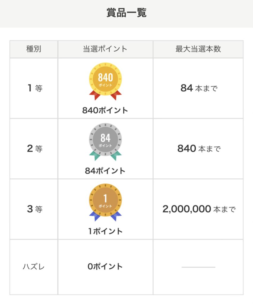 楽天Pasha抽選会の結果