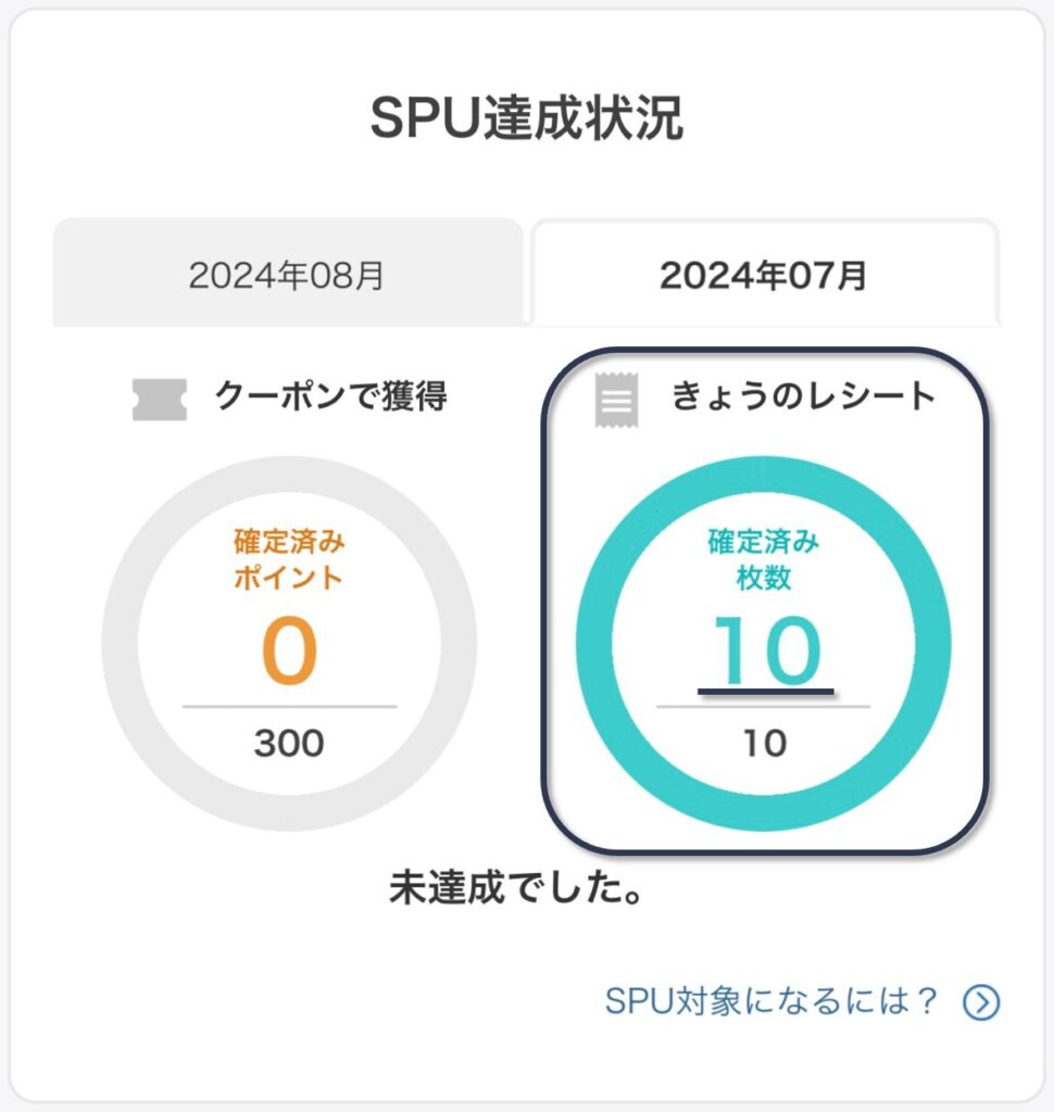 SPUの達成状況