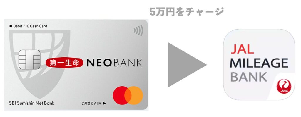 第一生命NEOBANKからJAL Payへチャージ