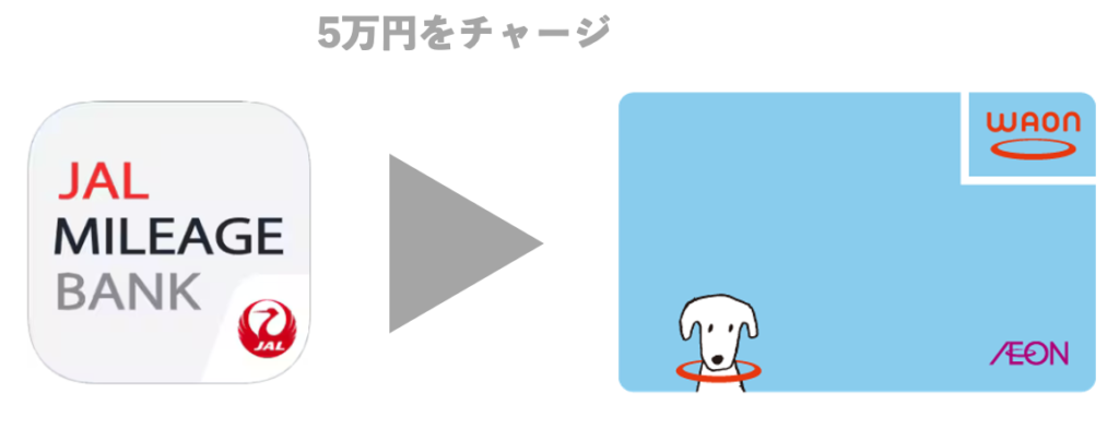 JAL PayをWAONにチャージ