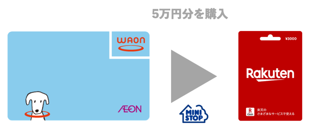 WAONで楽天ギフトカードを購入